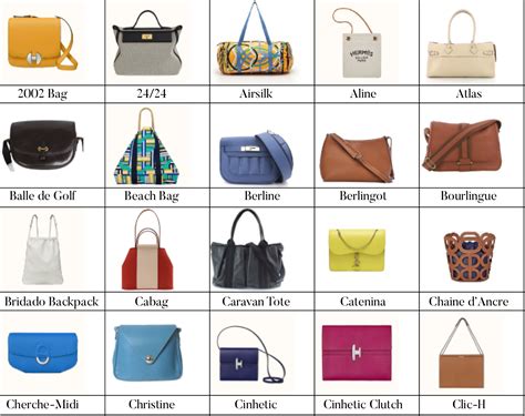 hermès bag types